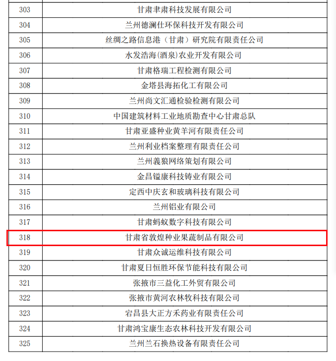 喜訊連連！甘肅省敦煌種業(yè)果蔬制品有限公司榮獲“高新技術(shù)企業(yè)”及“省級技術(shù)創(chuàng)新示范企業(yè)”稱號